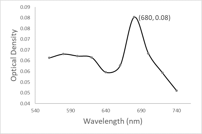 figure image